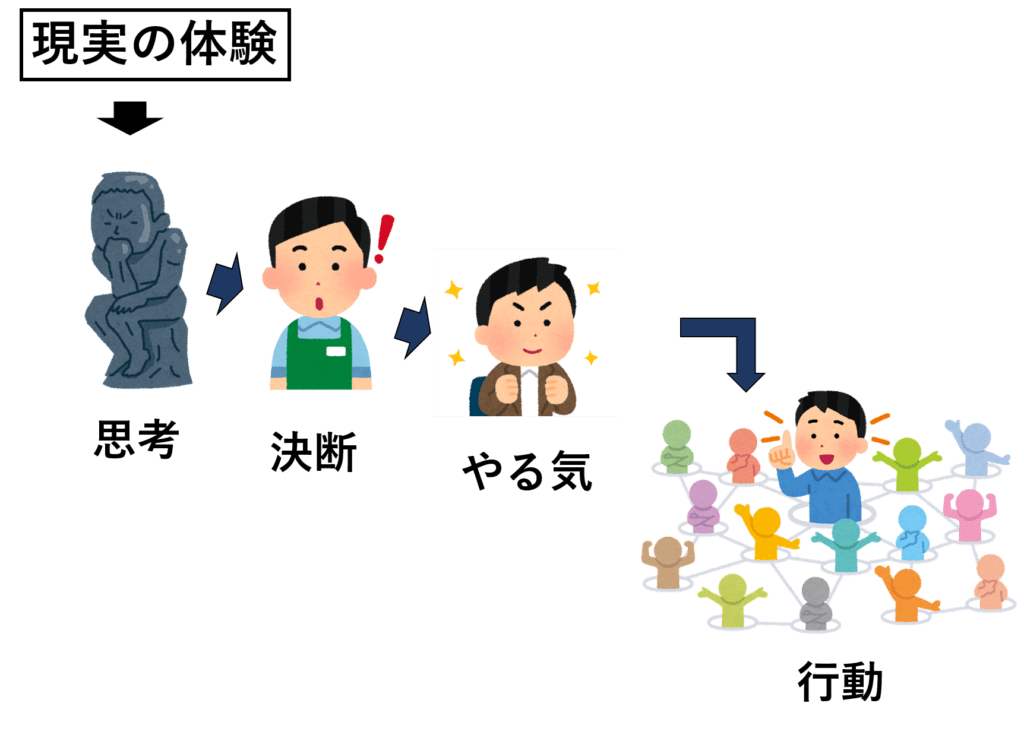 行動力